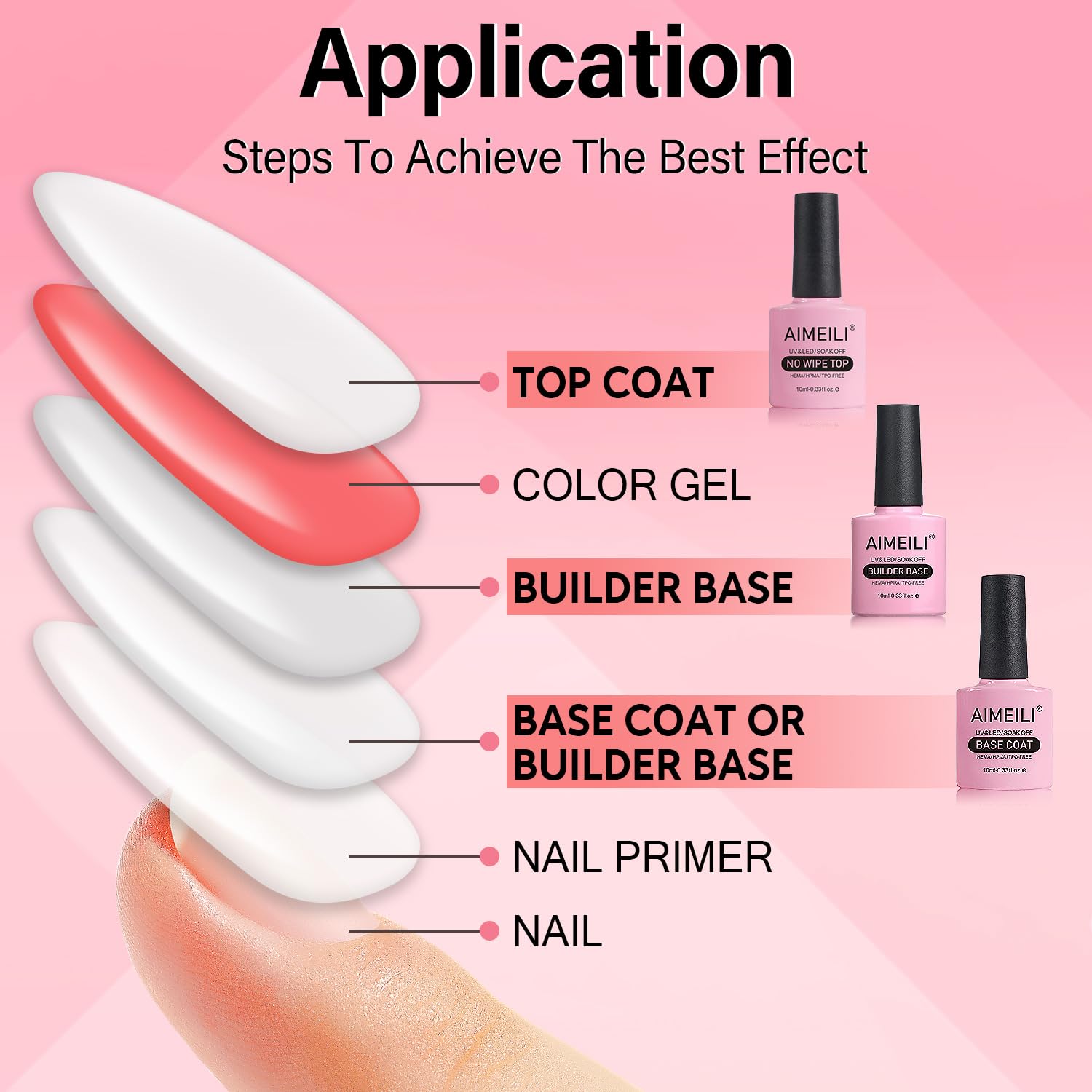 how to apply the gel nail polish