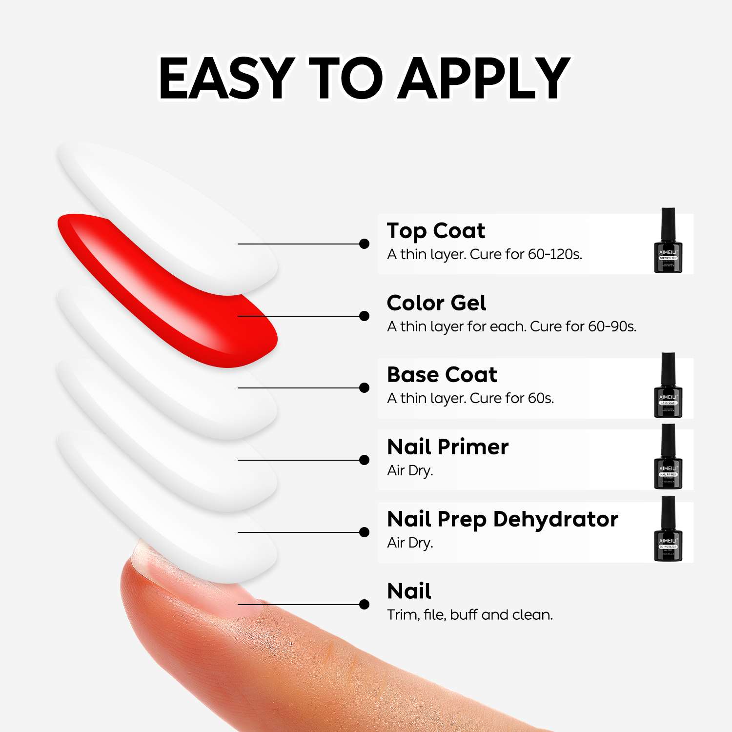 AIMEILI Nail Prep & Base Top Coat Set – Dehydrator Primer Gel System | SET4-39
